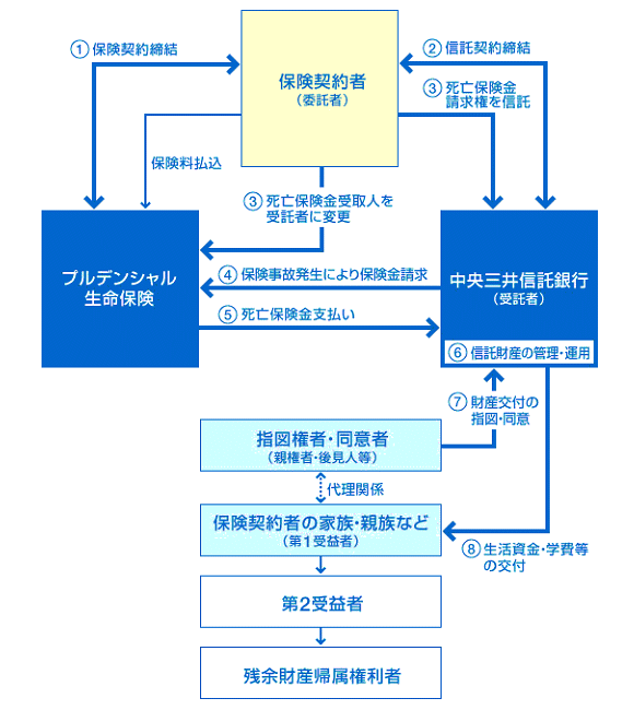 uST|[gMiیM^jv̎dg